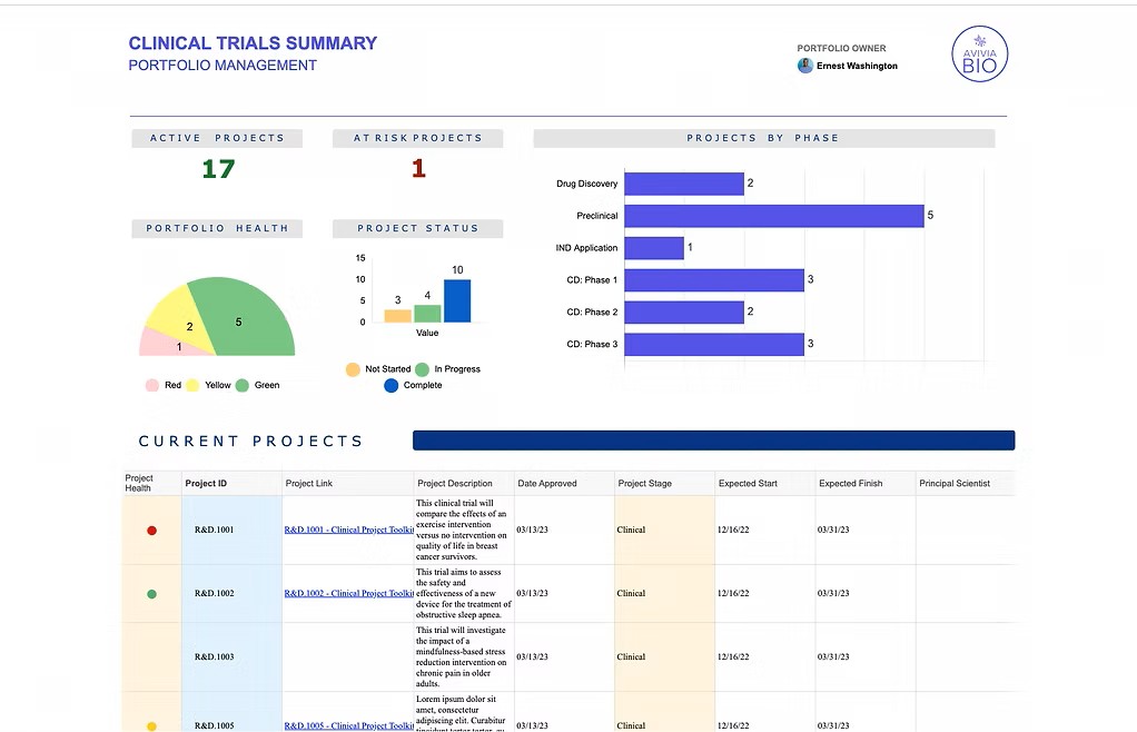 ClinSheets Clinical Trial Summary View